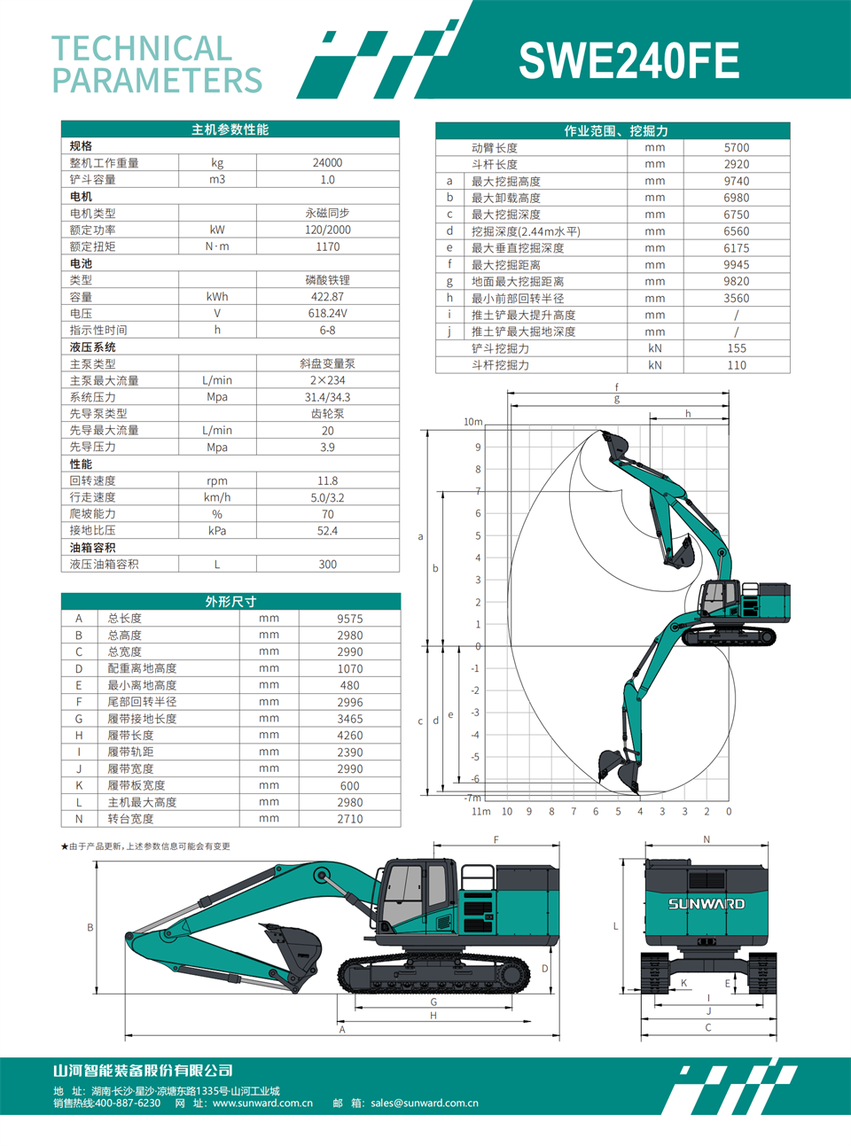 SWE240FE 綯ھ